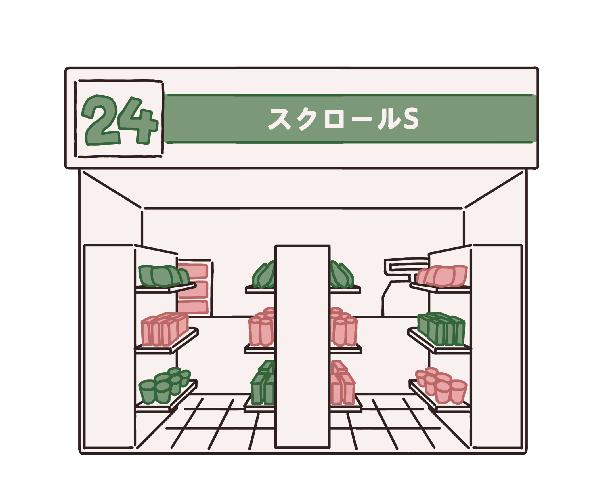 スクロールS